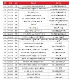 工程業(yè)績