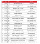 工程業(yè)績